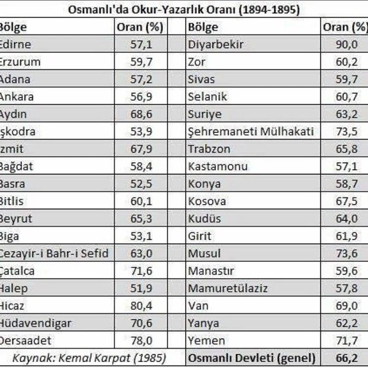 Osmanlı ve Cumhuriyet Arasında Kökler: Turgay Şahin