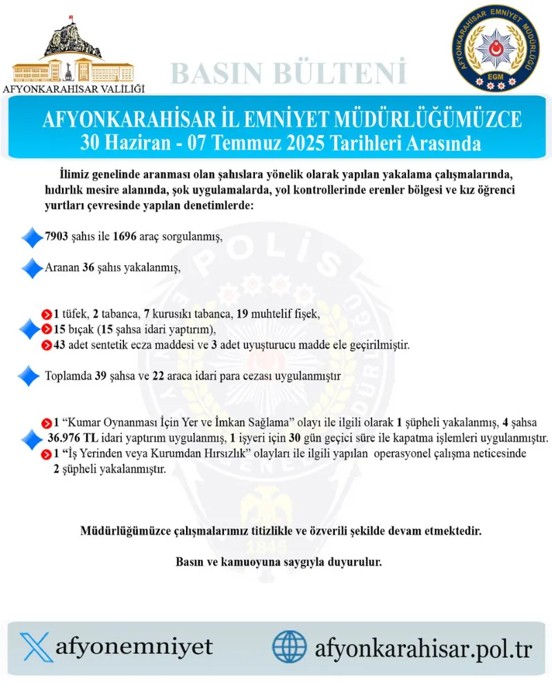 Afyonkarahisar Emniyetinden Şok Uygulama: Aranması Olan Şahıslara Operasyon